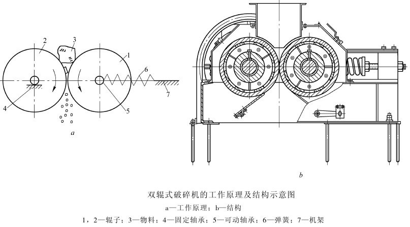 對輥制砂機工作原理及結(jié)構(gòu) 對輥制砂機工作原理及結(jié)構(gòu)