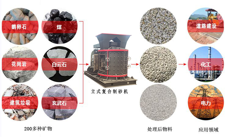 復(fù)合式數(shù)控制砂機(jī) 復(fù)合式數(shù)控制砂機(jī)