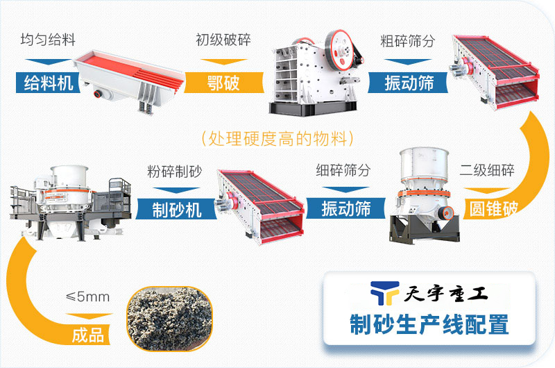 鵝卵石制砂生產(chǎn)線配置 鵝卵石制砂生產(chǎn)線配置