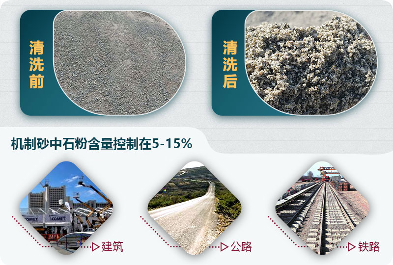 輪斗式洗砂機(jī)洗沙成品對比