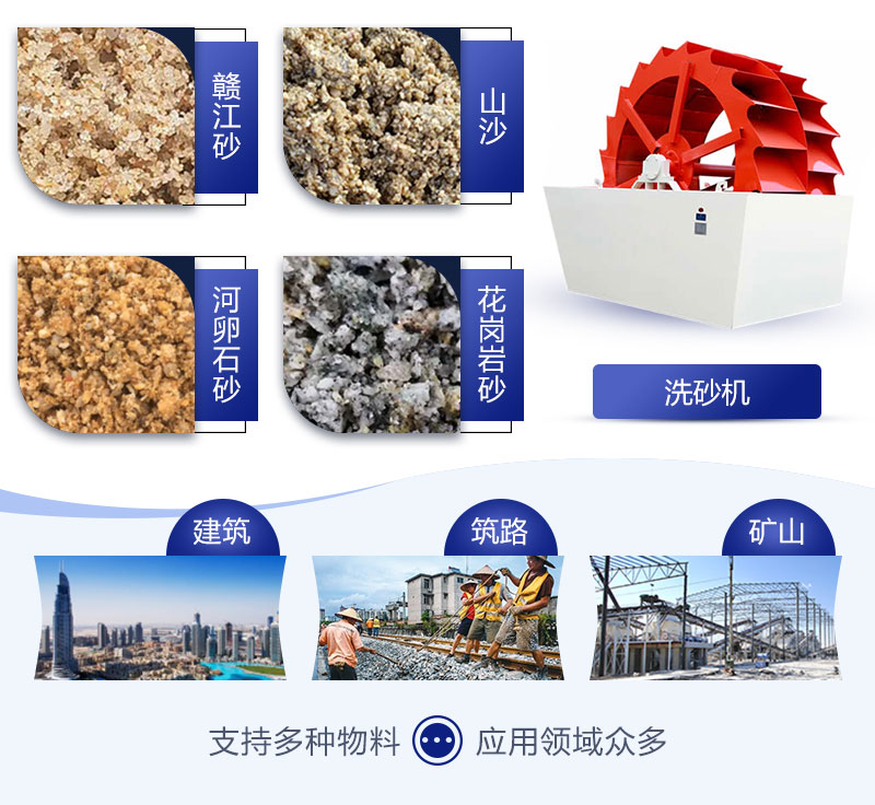 輪式洗砂機適用物料